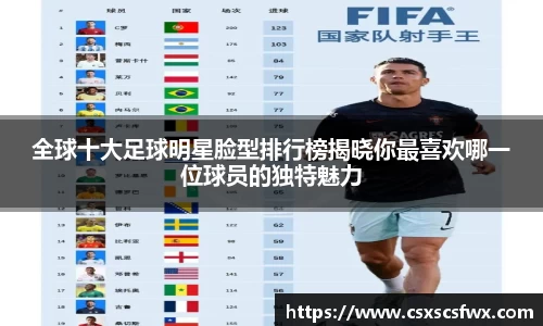 全球十大足球明星脸型排行榜揭晓你最喜欢哪一位球员的独特魅力